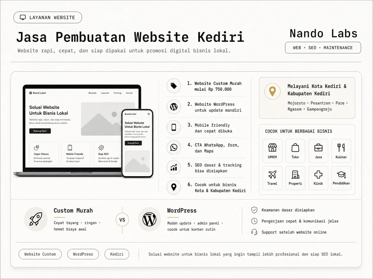Jasa Bikin Website Kediri
